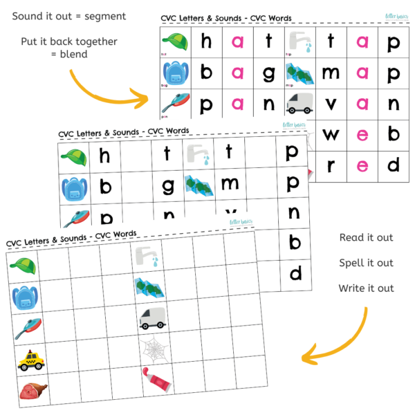 Stage 1 Pack: CVC Words and Letter Sounds - Image 3