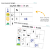 Stage 1-9 Bundle: CVC Spelling Packs - Image 22