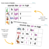 Stage 1-9 Bundle: CVC Spelling Packs - Image 23