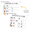 Stage 1-9 Bundle: CVC Spelling Packs - Image 24