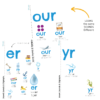 Stage 8 Pack: R Controlled Vowel Digraphs - Image 2
