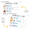 Stage 1-9 Bundle: CVC Spelling Packs - Image 26
