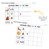 Stage 1-9 Bundle: CVC Spelling Packs - Image 27