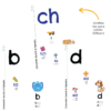Stage 9 Pack: Tricky Consonant Spellings