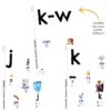 Stage 9 Pack: Tricky Consonant Spellings - Image 3