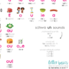 Stage 1-9 Placemat: Aussie Phonics & Digraphs - Image 6