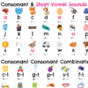 Stage 1-9 Placemat: Aussie Phonics & Digraphs - Image 3