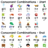 Stage 1-9 Placemat: Aussie Phonics & Digraphs - Image 5