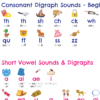 Stage 1-9 Placemat: Aussie Phonics & Digraphs - Image 4