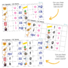 Stage 1-9 Bundle: CVC Spelling Packs - Image 8