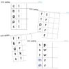 Stage 3 Pack: CCVC Words with Consonant Digraphs - Image 5